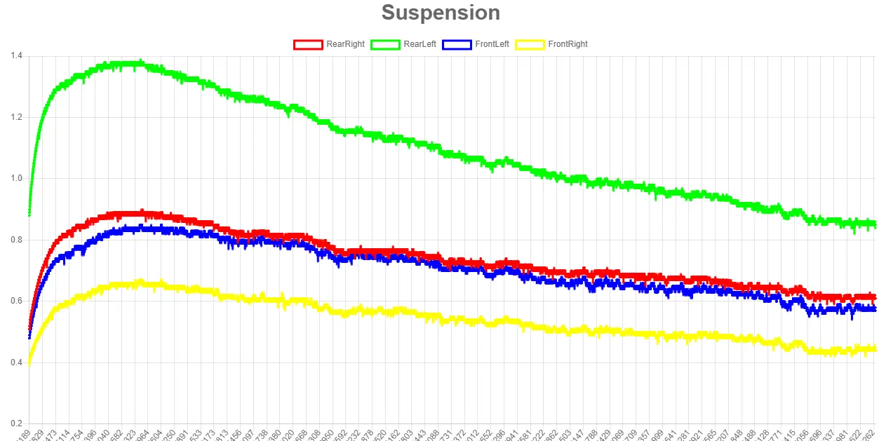 Race Telemetry Dashboard